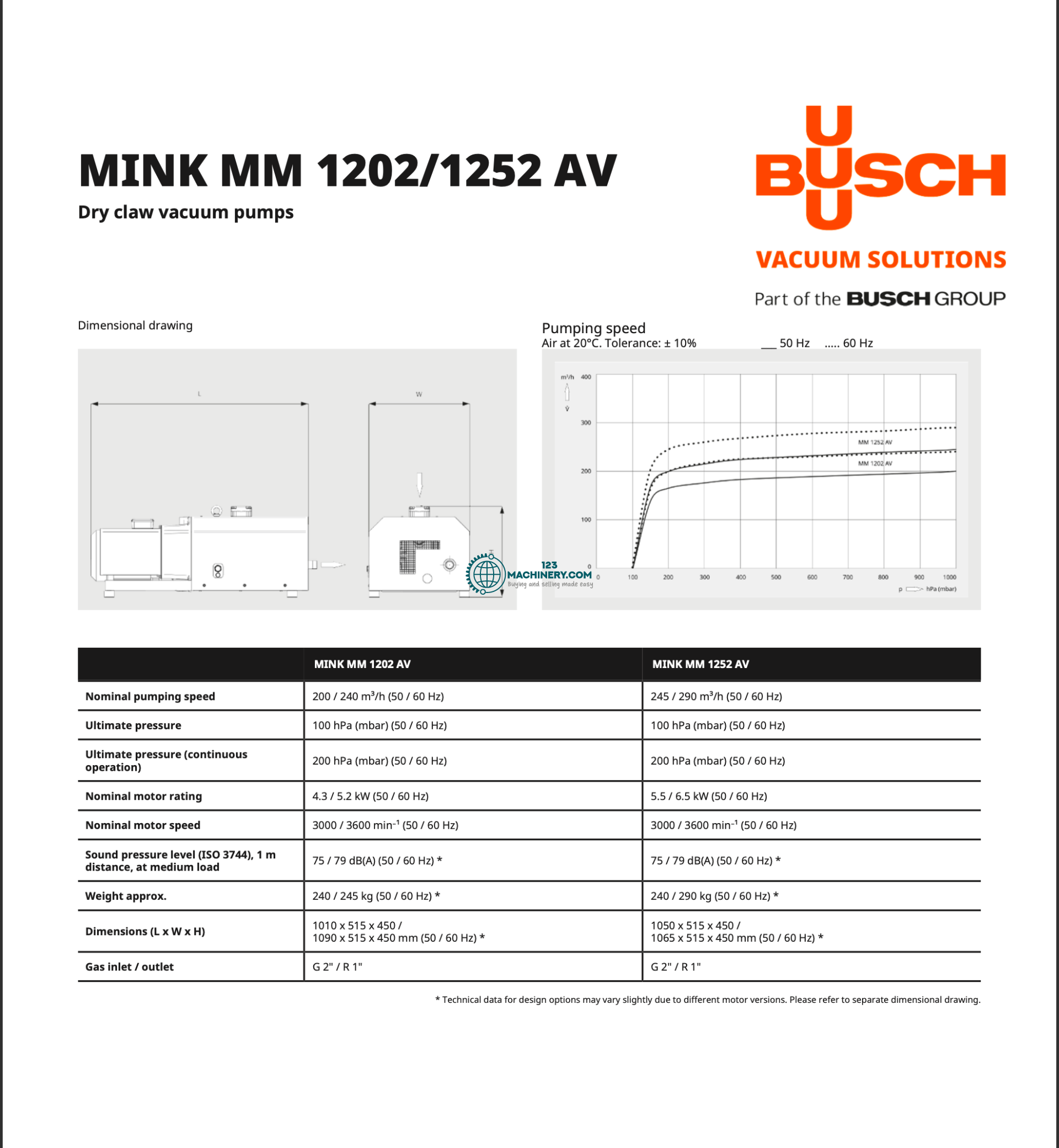 Used BUSCH MM 1252 AV (15 Stück)